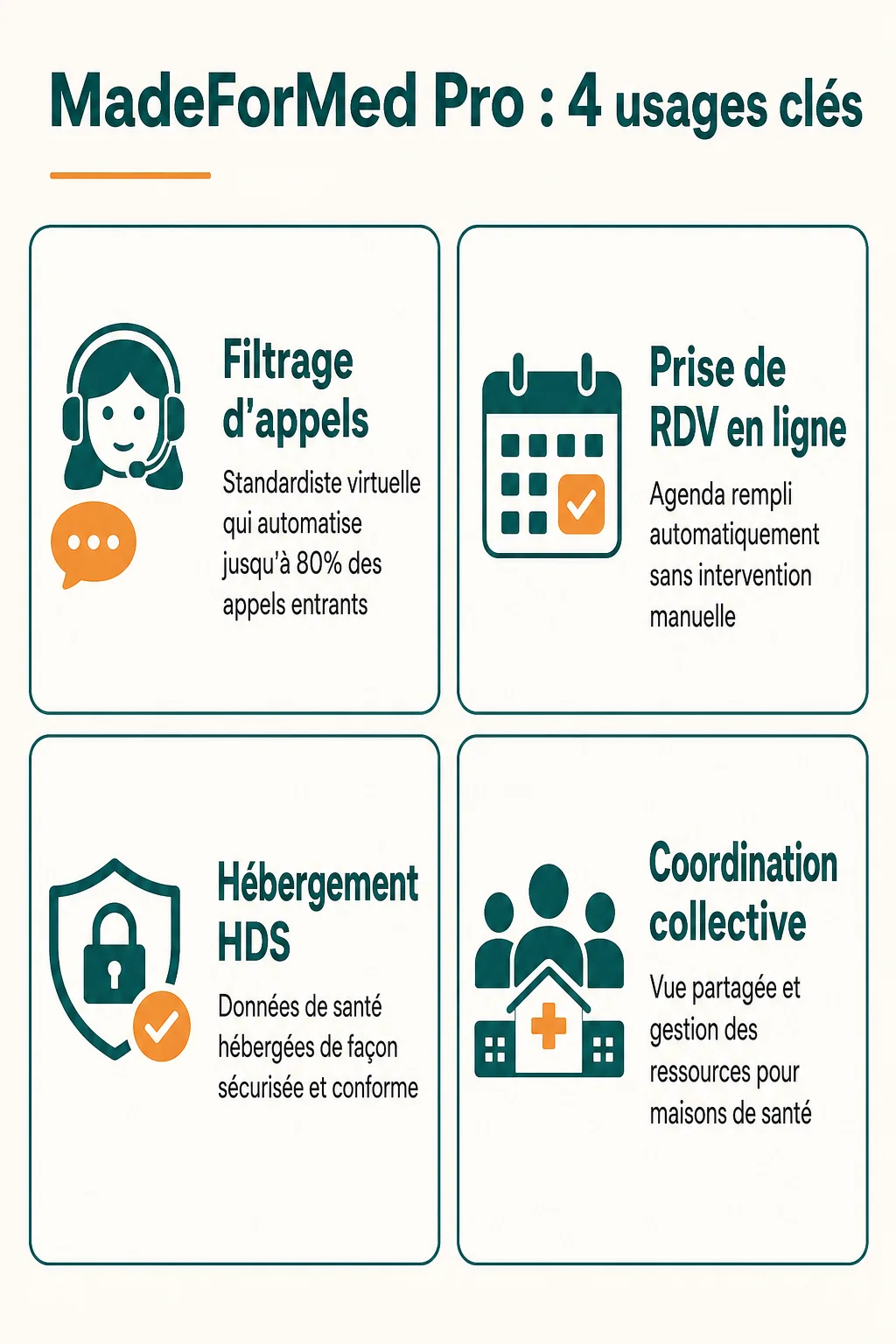 MadeForMed Pro : 4 usages clés : Filtrage d'appels, Prise de RDV en ligne, Hébergement HDS, Coordination collective